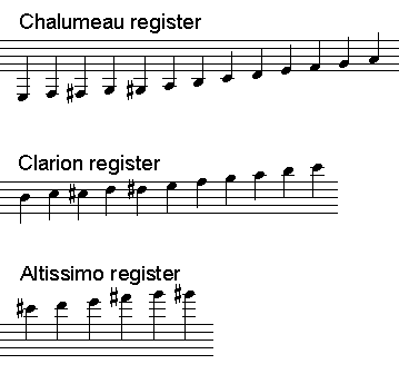 about clarinet