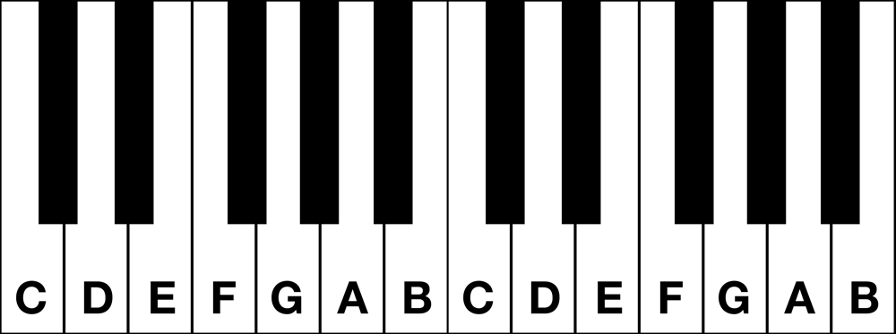 Piano Key Letters Chart