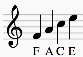 Learn How to Read Sheet Music: Notes for Music | Take Note
